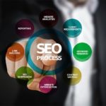 seo-posicionamiento