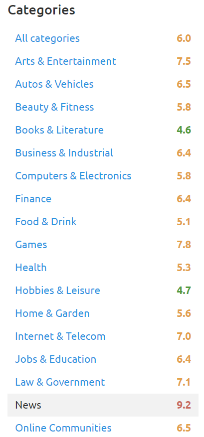 Categorías de volatilidad SERP